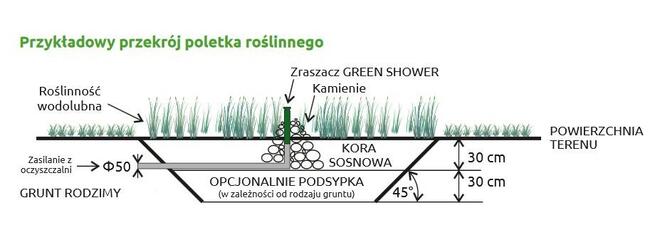biologiczna oczyszczalnia ścieków HABA