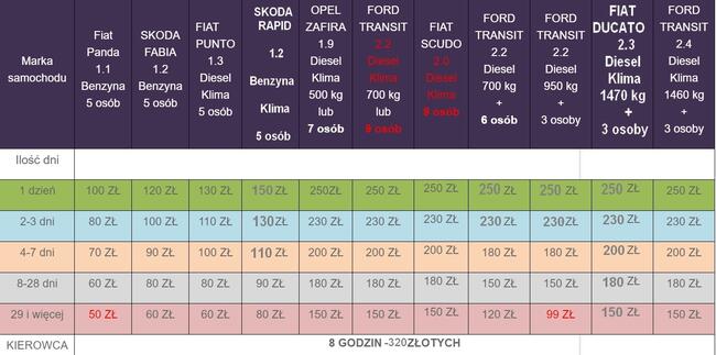 Bartman Przeprowadzki Transport Bagażówki WYNAJEM AUT -15lat