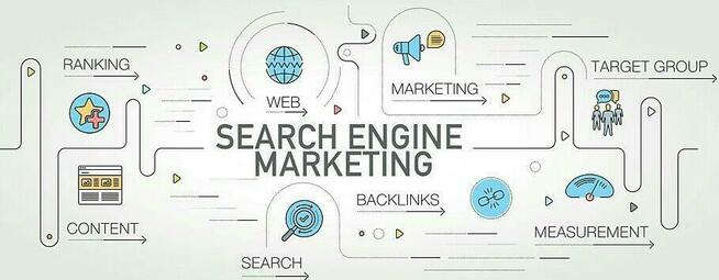 Szkolenie efektywnego digital marketingu