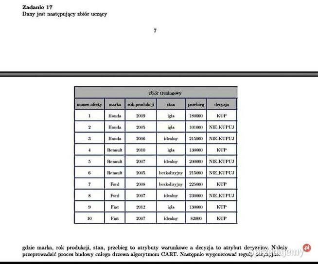 Zbiór uczący, algorytm CART, reguły decyzyjne Rozwiązanie