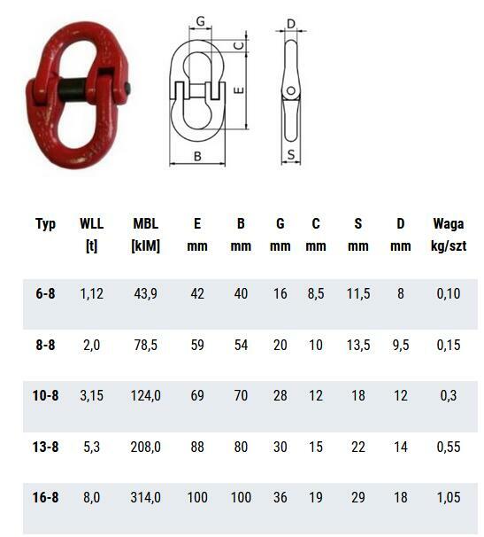 Hak obrotowy na łożysku + Złączka + Ogniwo ATEST