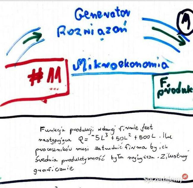 Funkcja Produkcji, Koszt Całkowity Minimalny - Rozwiązania Warszawa