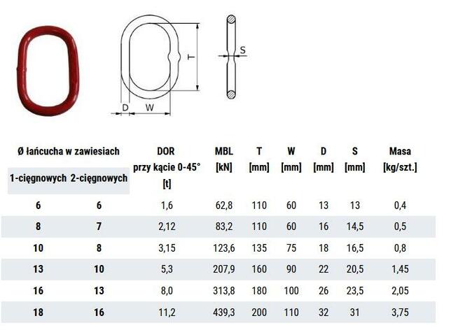 Hak obrotowy na łożysku + Złączka + Ogniwo ATEST