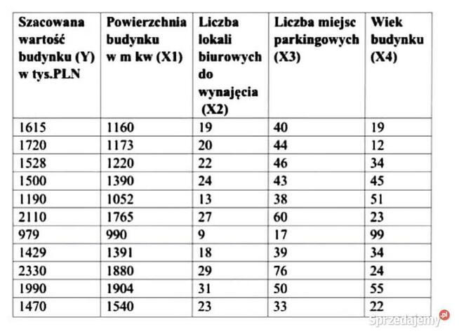 Składnik losowy, współczynniki zbieżności i R^2 - Excel