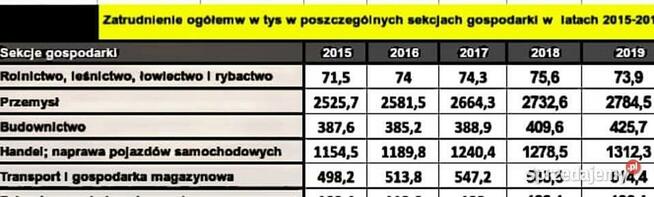 Procentowy udział, Dynamika zmian procentowego udziału