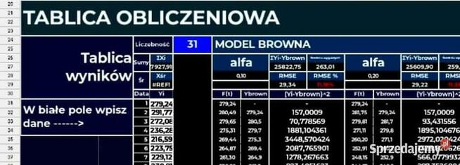 Model Browna, prognozy dla alfa - Rozwiązanie Excel.