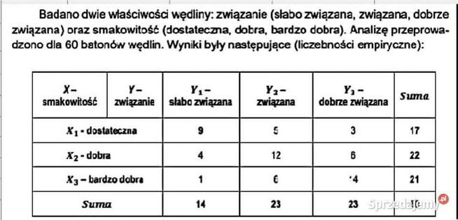 Współczynniki korelacji, Diagramy korelacyjne - Excel