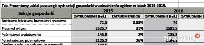 Procentowy udział, Dynamika zmian procentowego udziału