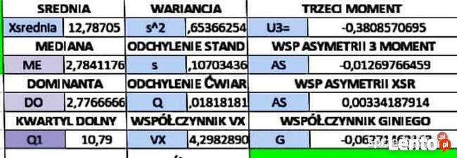 Szereg przedziałowy, Miary statystyczne Rozwiązanie Excel