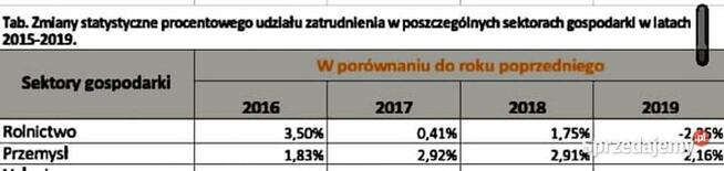 Procentowy udział, Dynamika zmian procentowego udziału