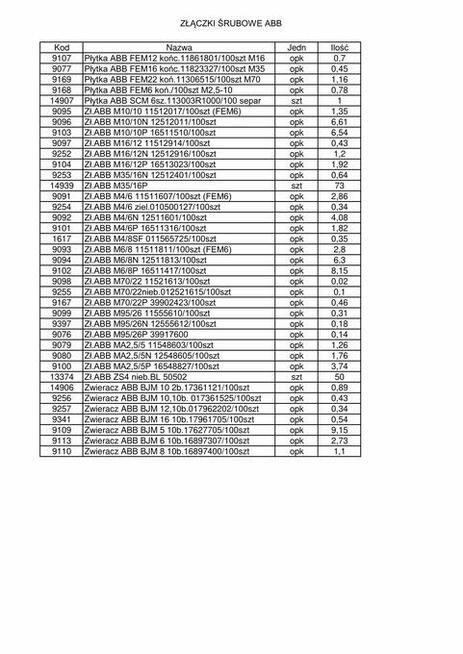 Zaciki, złączki szynowe śrubowe ABB ENTRELEC różne rodzaje