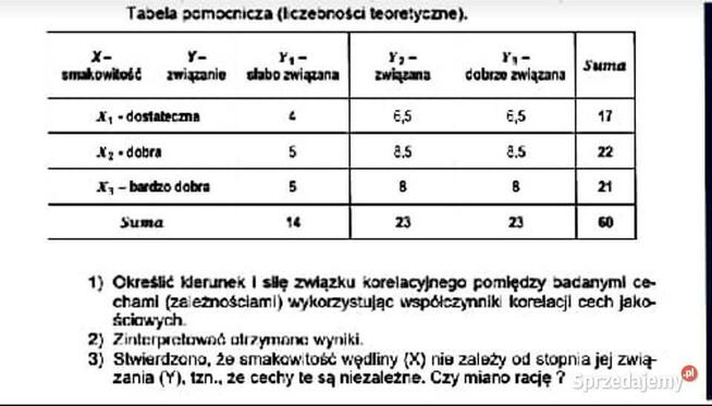 Współczynniki korelacji, Diagramy korelacyjne - Excel