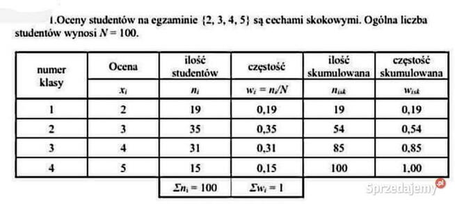 Histogramy - Zestaw 2 Rozwiązań Excel. poziom - Studia