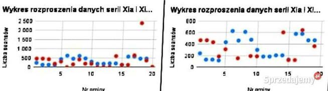 Podstawy statystyki 20/21 - Praca zaliczeniowa Excel.