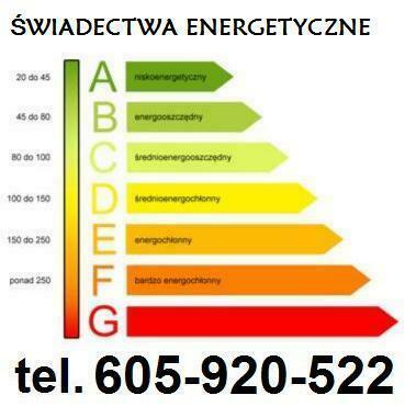 Świadectwa Energetyczne KOŃSKIE tel. 605-920-522