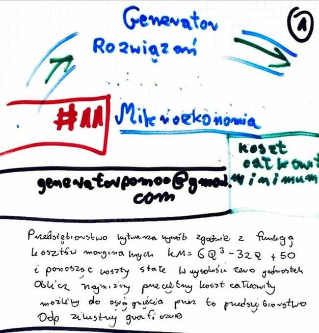 Funkcja produkcji, koszt całkowity minimalny, elastyczność