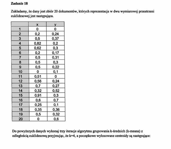 Iteracja algorytmu k-średnich. Odległość Euklidesowa