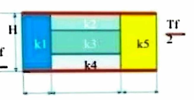 Określić stratę ciepła przez złożoną ścianę