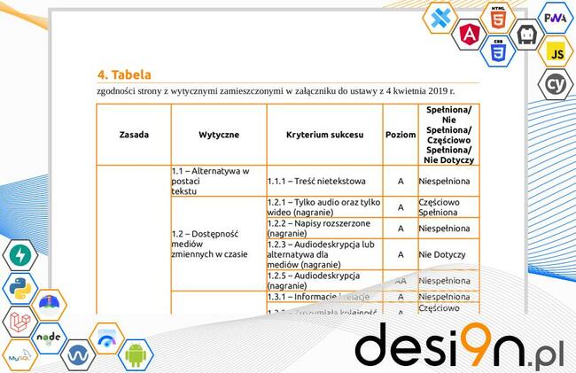 Audyt dostępności WCAG – profesjonalna analiza Twojej strony