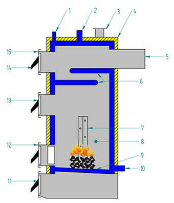 Kocioł c.o. 20kw 160m2 na drewno węgiel chrust Kotły Pleszew