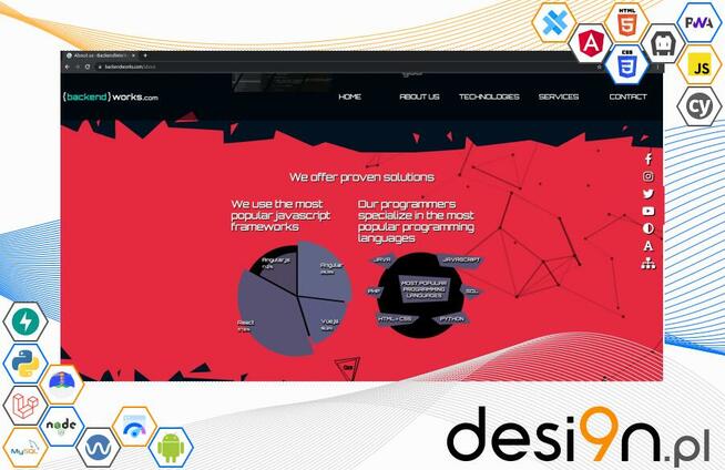 Strony internetowe dla firm – nowoczesne, szybkie, zgodne z