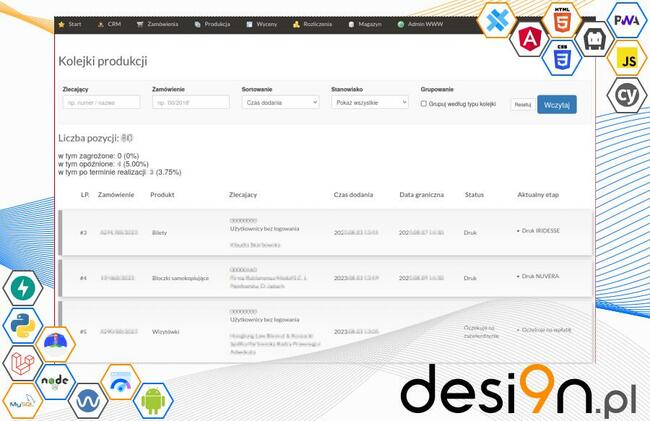 Dedykowane oprogramowanie dla firm – automatyzacja procesów