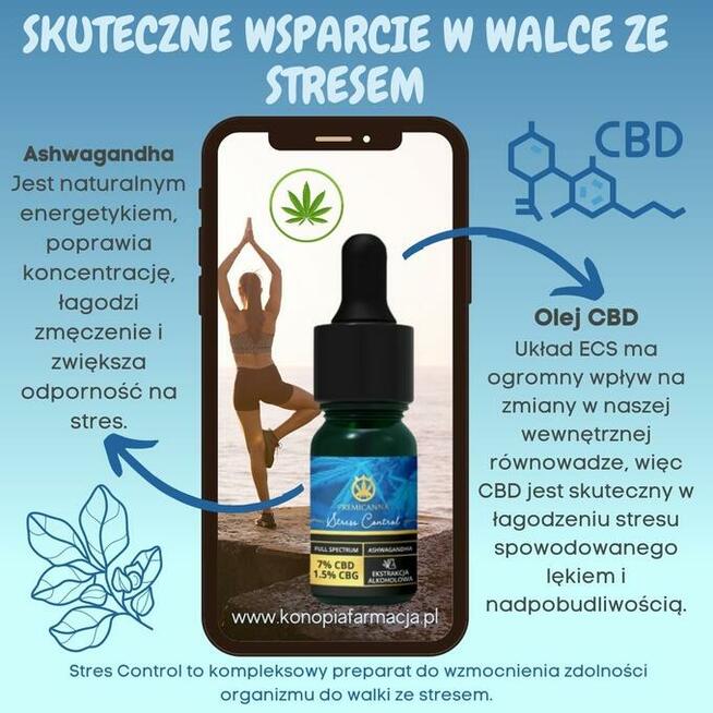 Olejek CBD na stres - Control Stress od Premicanna