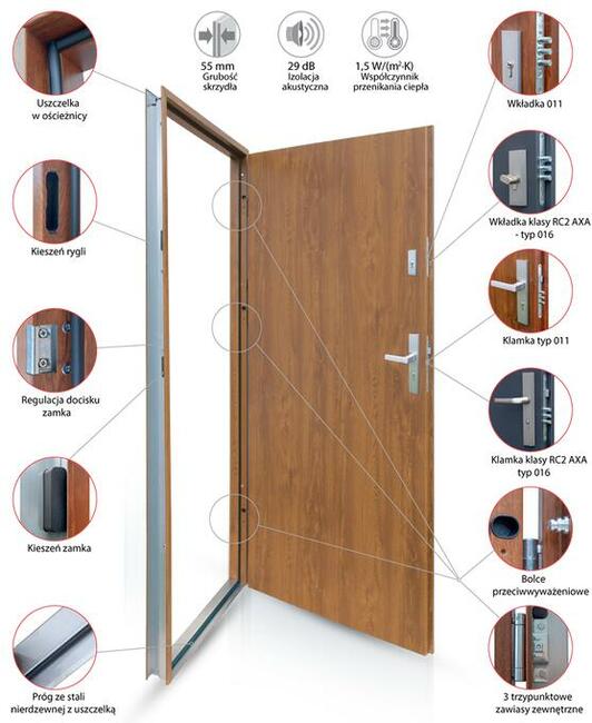 Drzwi zewnętrzne do domow