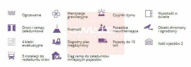 Powierzchnia biurowa Warszawa Wola