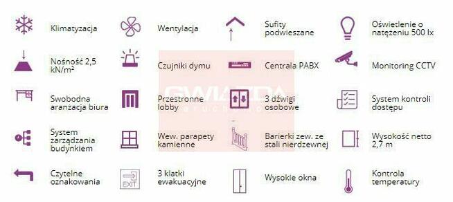 Powierzchnia biurowa Warszawa Wola