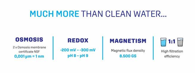 Oczyszczanie Wody -AWS 3- urządzenie dla każdego