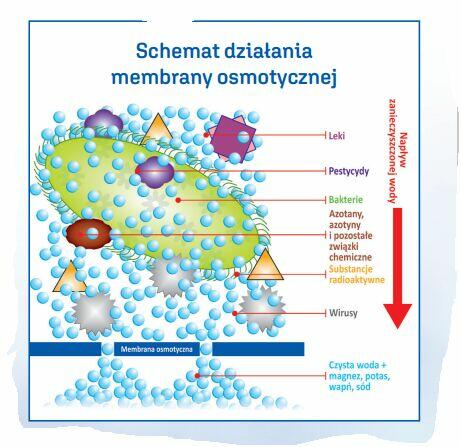 Oczyszczanie Wody -AWS 3- urządzenie dla każdego