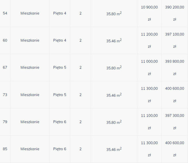 Nowe > 2 pokoje > 35,80 m2 > Al. Solidarności