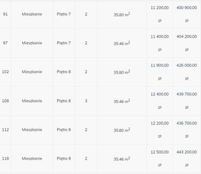 Nowe > 2 pokoje > 35,80 m2 > Al. Solidarności