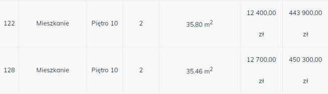 Nowe > 2 pokoje > 35,80 m2 > Al. Solidarności
