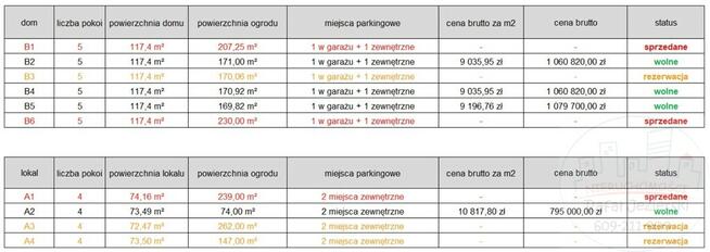Nowy Bliźniak z garażem, Wrocław Strachocin