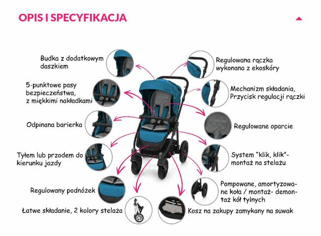 Sprzedam wózek spacerowy Baby Design Lupo Comfort