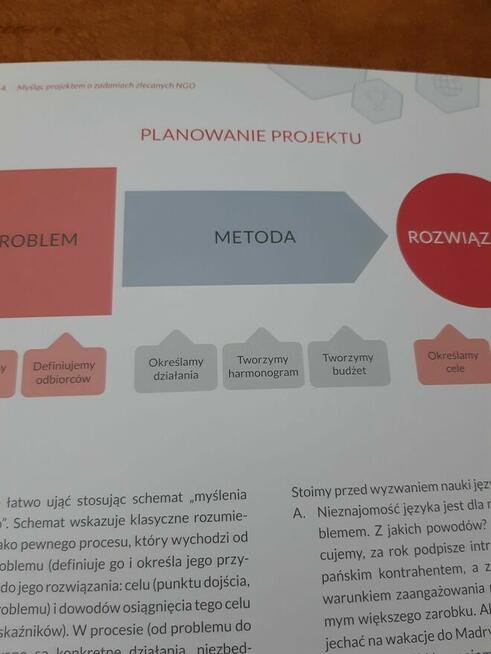 Kierunek-profesjonalna działalność pozarządowa