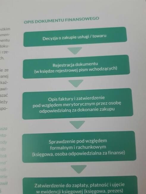 Kierunek-profesjonalna działalność pozarządowa