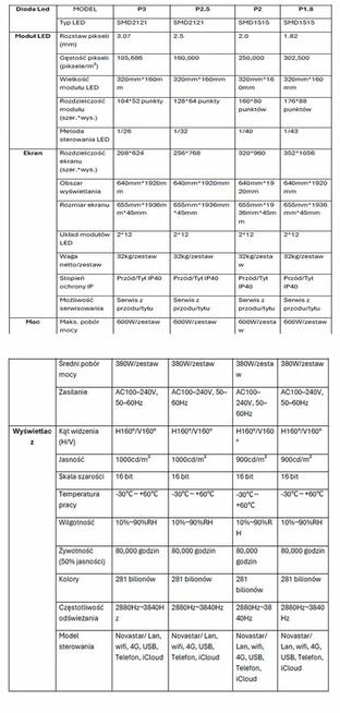 Ekran LED składany wynajem: P1.8, P2, P2.5, P3