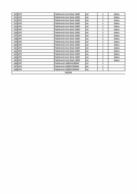 Syndyk wyprzedaje ruchomości ze zlikwidowanych placówek bank