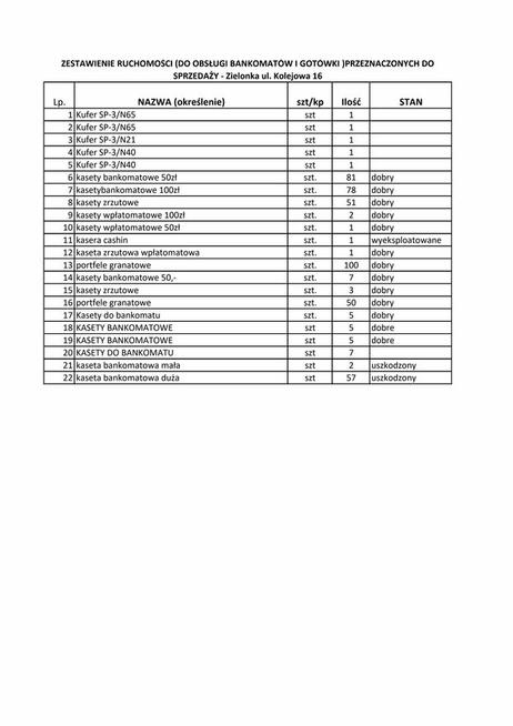 Syndyk wyprzedaje ruchomości ze zlikwidowanych placówek bank