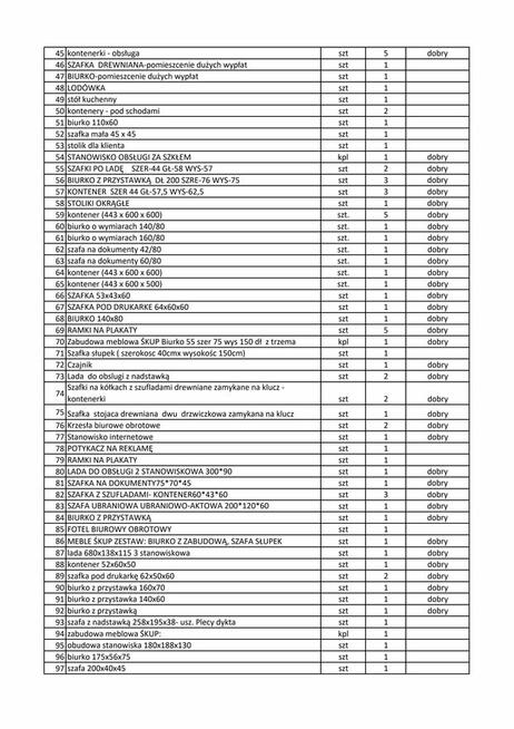 Syndyk wyprzedaje ruchomości ze zlikwidowanych placówek bank