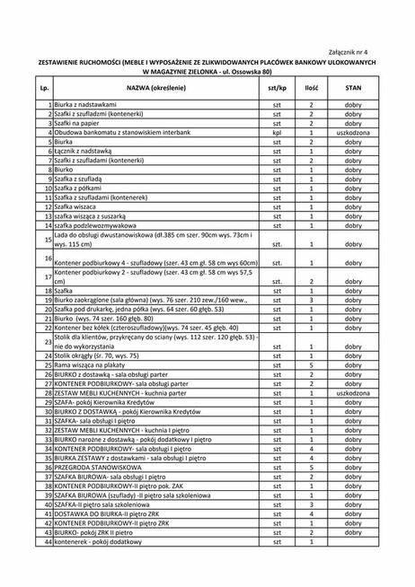 Syndyk wyprzedaje ruchomości ze zlikwidowanych placówek bank