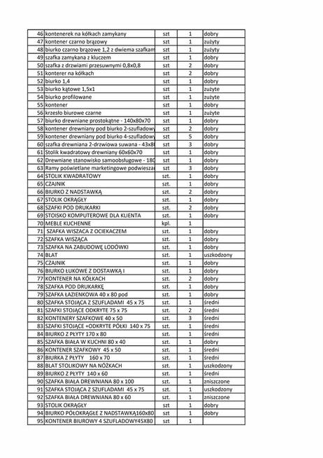Syndyk wyprzedaje ruchomości ze zlikwidowanych placówek bank