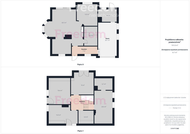 Dom jednorodzinny -Ruda Wielka gm. Wierzbica