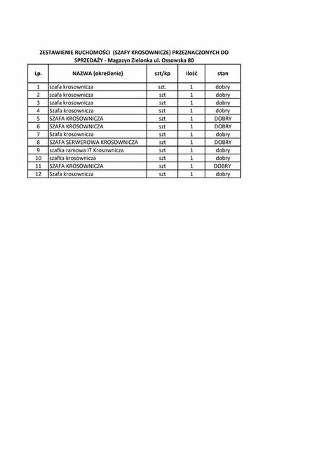 Syndyk wyprzedaje ruchomości ze zlikwidowanych placówek bank