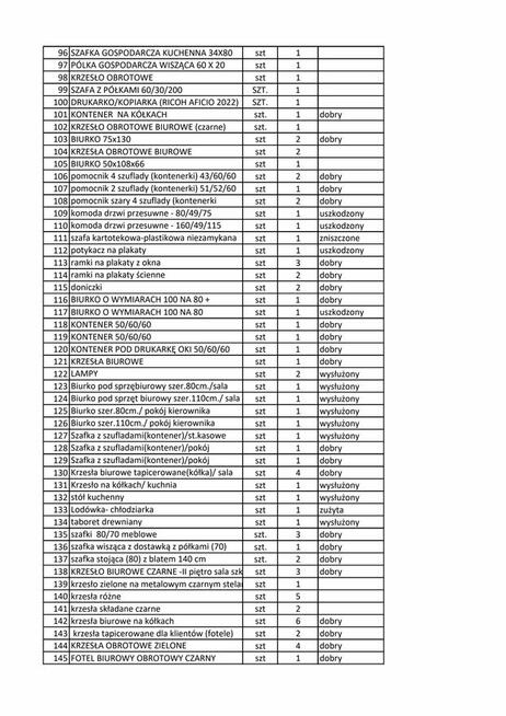 Syndyk wyprzedaje ruchomości ze zlikwidowanych placówek bank