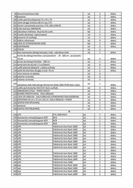 Syndyk wyprzedaje ruchomości ze zlikwidowanych placówek bank