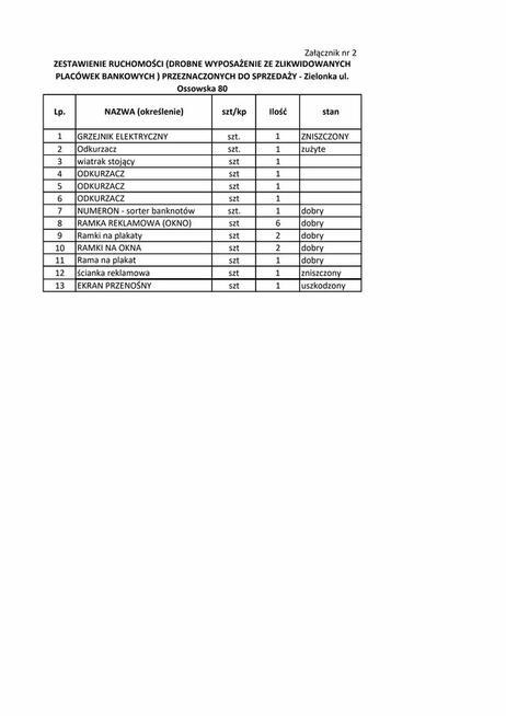 Syndyk wyprzedaje ruchomości ze zlikwidowanych placówek bank